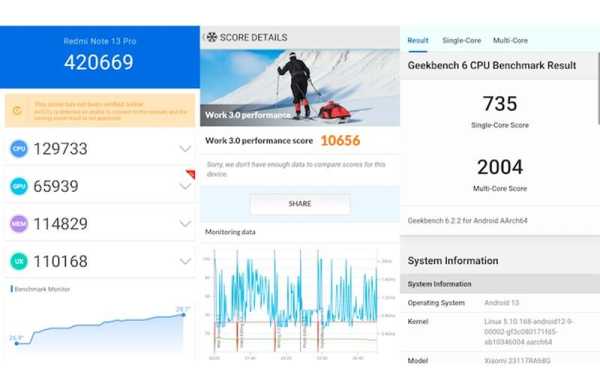 Обзор Xiaomi Redmi Note 13 Pro (4G): нового короля среднебюджетных смартфонов Обзор Xiaomi Redmi Note 13 Pro (4G): нового короля среднебюджетных смартфонов