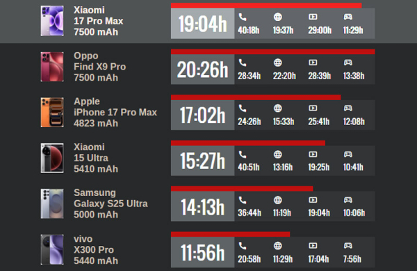 Обзор Xiaomi 17 Pro Max: лучший флагманский смартфон со вторым экраном Обзор Xiaomi 17 Pro Max: лучший флагманский смартфон со вторым экраном