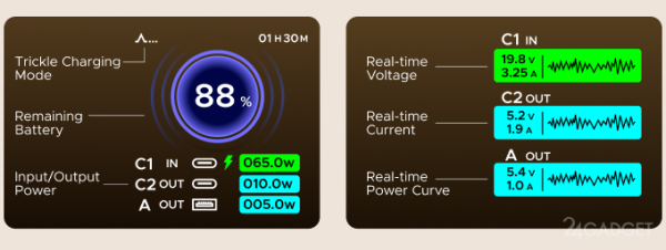 UGREEN Powerbank 165W - мощный пауэрбанк со встроенным кабелем UGREEN Powerbank 165W - мощный пауэрбанк со встроенным кабелем