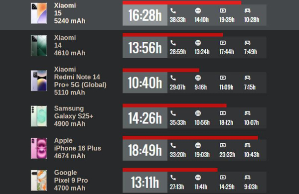 Обзор Xiaomi 15: топового компактного смартфона с невероятной производительностью Обзор Xiaomi 15: топового компактного смартфона с невероятной производительностью
