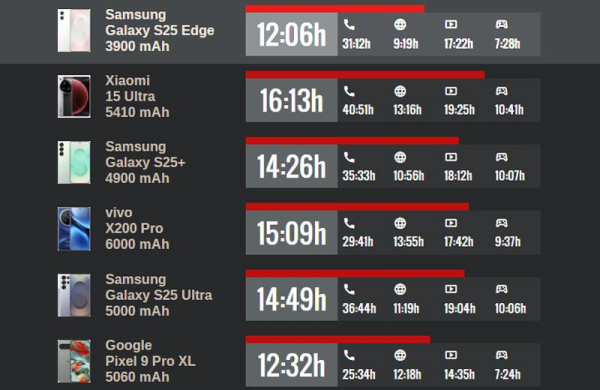 Обзор Samsung Galaxy S25 Edge: ультратонкого флагманского смартфона с проблемами Обзор Samsung Galaxy S25 Edge: ультратонкого флагманского смартфона с проблемами