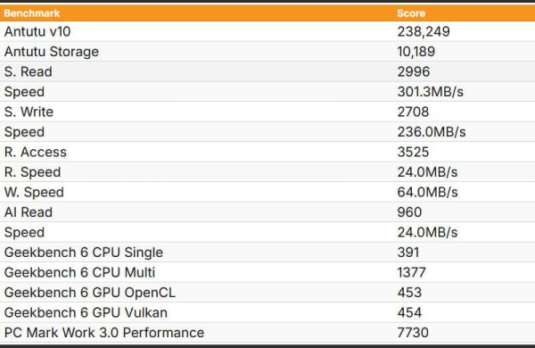 Обзор Meizu Note 21: приятного и очень бюджетного смартфона с огромным дисплеем Обзор Meizu Note 21: приятного и очень бюджетного смартфона с огромным дисплеем