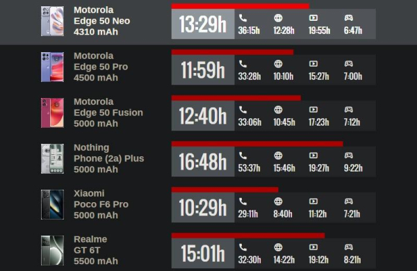 Обзор Motorola Edge 50 Neo: компактного смартфона с защитой военного класса Обзор Motorola Edge 50 Neo: компактного смартфона с защитой военного класса