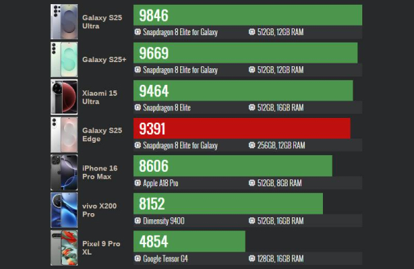 Обзор Samsung Galaxy S25 Edge: ультратонкого флагманского смартфона с проблемами Обзор Samsung Galaxy S25 Edge: ультратонкого флагманского смартфона с проблемами