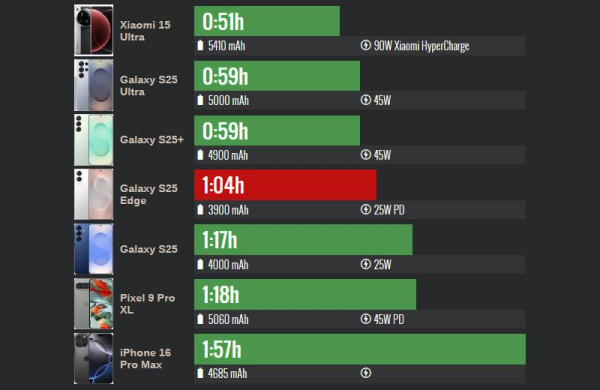 Обзор Samsung Galaxy S25 Edge: ультратонкого флагманского смартфона с проблемами Обзор Samsung Galaxy S25 Edge: ультратонкого флагманского смартфона с проблемами