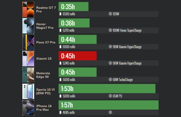 Обзор Xiaomi 15: топового компактного смартфона с невероятной производительностью Обзор Xiaomi 15: топового компактного смартфона с невероятной производительностью