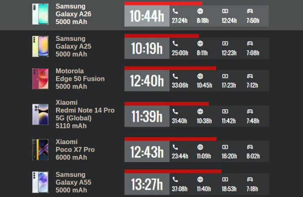 Обзор Samsung Galaxy A26: бюджетного смартфона с искусственным интеллектом Обзор Samsung Galaxy A26: бюджетного смартфона с искусственным интеллектом
