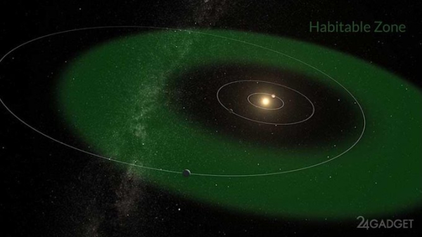 Астрономы обнаружили потенциально обитаемую планету «недалеко» от Земли (2 фото + видео) Астрономы обнаружили потенциально обитаемую планету «недалеко» от Земли (2 фото + видео)