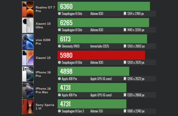 Обзор Xiaomi 15: топового компактного смартфона с невероятной производительностью Обзор Xiaomi 15: топового компактного смартфона с невероятной производительностью