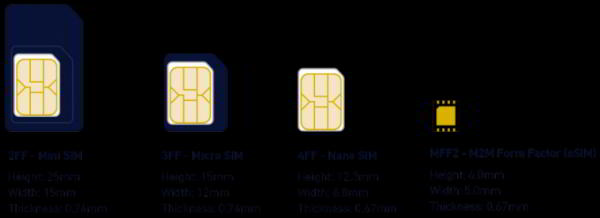 Операторы и ФСБ против внедрения виртуальных SIM-карт (3 фото) Операторы и ФСБ против внедрения виртуальных SIM-карт (3 фото)