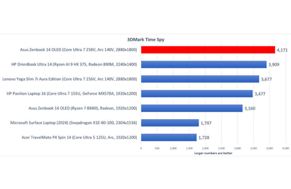 Обзор Asus Zenbook S 14: премиального компактного ноутбука на процессоре Lunar Lake Обзор Asus Zenbook S 14: премиального компактного ноутбука на процессоре Lunar Lake