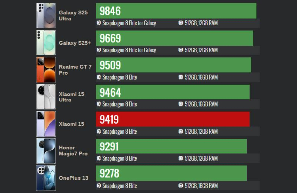 Обзор Xiaomi 15: топового компактного смартфона с невероятной производительностью Обзор Xiaomi 15: топового компактного смартфона с невероятной производительностью