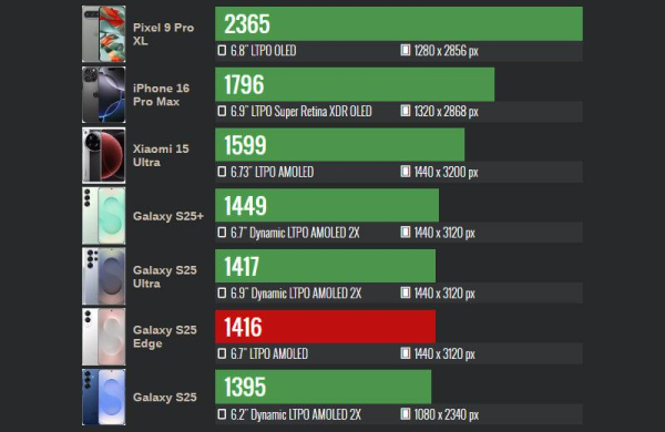 Обзор Samsung Galaxy S25 Edge: ультратонкого флагманского смартфона с проблемами Обзор Samsung Galaxy S25 Edge: ультратонкого флагманского смартфона с проблемами