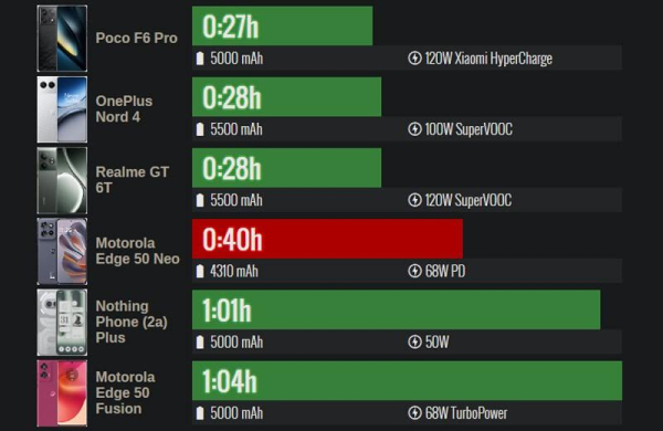 Обзор Motorola Edge 50 Neo: компактного смартфона с защитой военного класса Обзор Motorola Edge 50 Neo: компактного смартфона с защитой военного класса